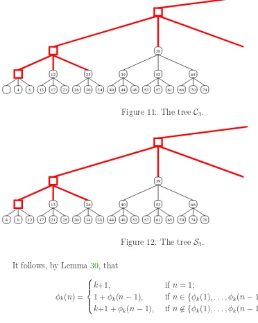 Figure 11: The tree C3.