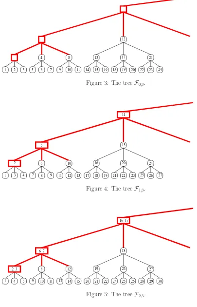 Figure 5: The tree F2,3.