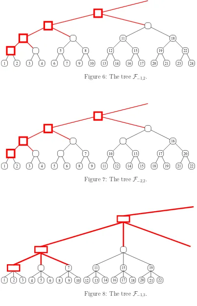 Figure 8: The tree F−1,3.