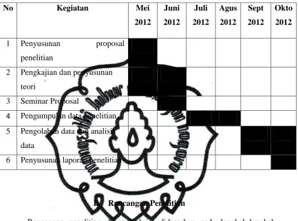 Tabel 1. Jadwal Kegiatan Penelitian 