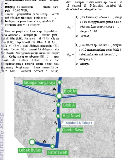 Gambar 7 Ilustrasi perjalanan MRT rute Lebak Bulus-Sisingamangaraja.