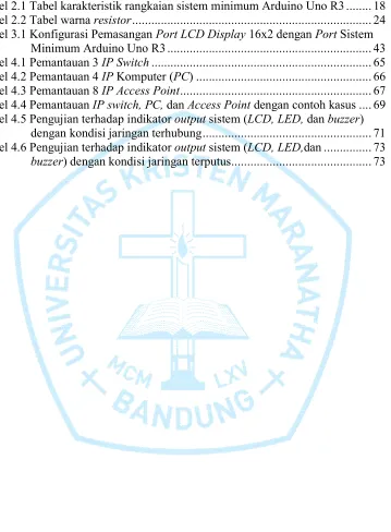 Tabel 2.1 Tabel karakteristik rangkaian sistem minimum Arduino Uno R3 ........ 18 