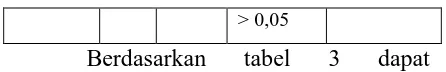 tabel 3 