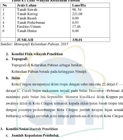 Tabel 4.1 Luas Wilayah Kelurahan Pabean 