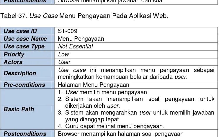 Tabel 37. Use Case Menu Pengayaan Pada Aplikasi Web. 
