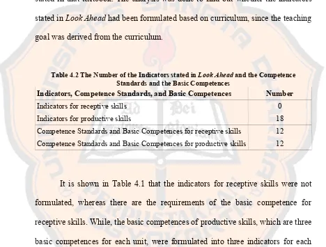 Table 4.2 The Number of the Indicators stated in Look Ahead and the Competence