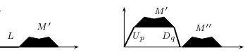 Figure 1: First return decomposition of a Motzkin path of rank r.
