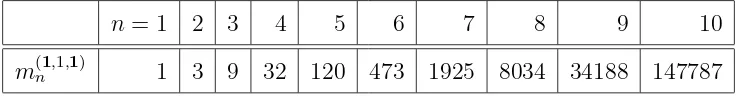 Table 1; this sequence is sequence A104184 in [1].
