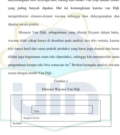 Gambar 1 Dimensi Wacana Van Dijk 