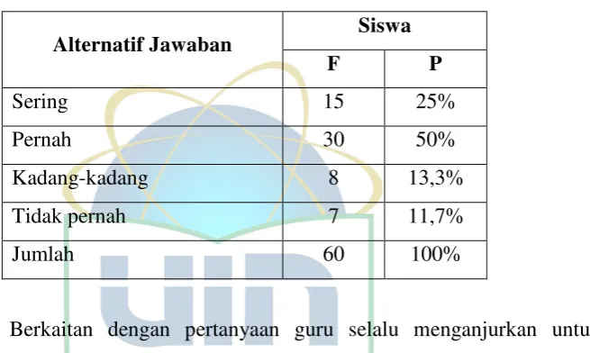 Tabel 5 