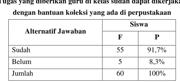 Tabel 6 