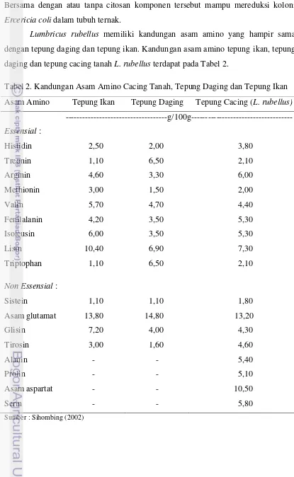Tabel 2. Kandungan Asam Amino Cacing Tanah, Tepung Daging dan Tepung Ikan 
