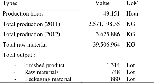 Table 7. Component of quality lost ratio calculation (January 2011-March 2012) 