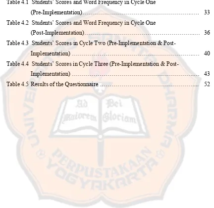 Table 4.1  Students’ Scores and Word Frequency in Cycle One 