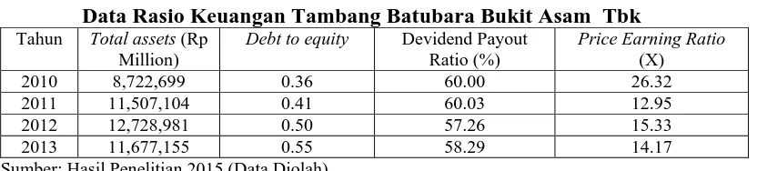 Tabel 4.7 Data Rasio Keuangan PP London Sumatra Indonesia Tbk 