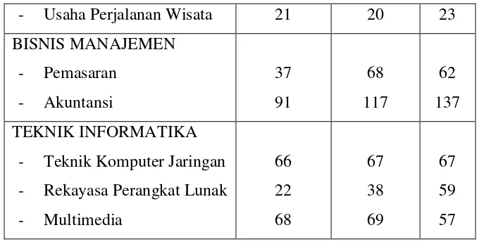 Table 4.4 