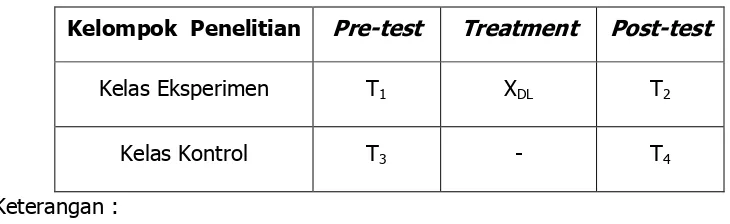 Tabel 2. Bagan Desain Penelitian 