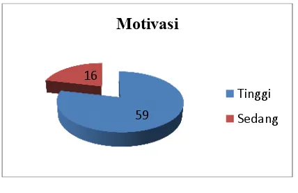 Gambar 4. Motivasi Berwirausaha 