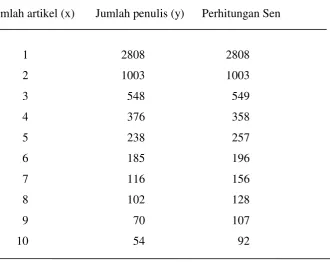 Tabel 3  Hasil perhitungan Sen untuk n = 1,485 