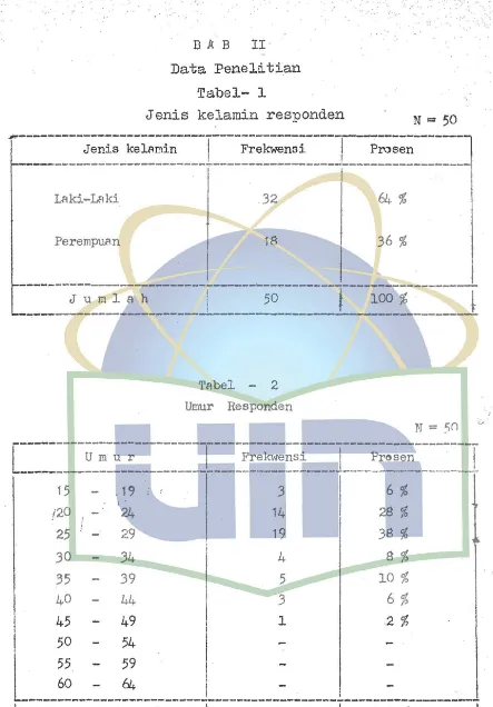 Tabel- l kelamin responden ': .. ·· 