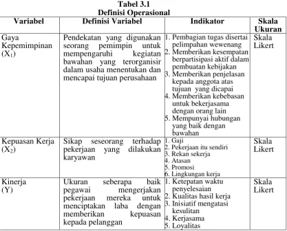 Tabel 3.1 Definisi Operasional 
