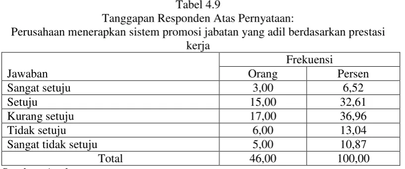Tabel 4.10 