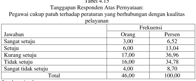 Tabel 4.14 