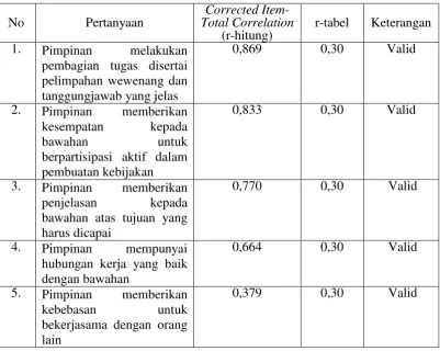 Tabel 4.16. 