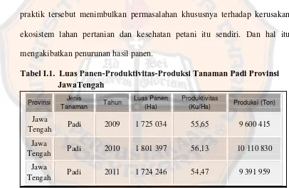 Tabel I.1.  Luas Panen-Produktivitas-Produksi Tanaman Padi Provinsi JawaTengah