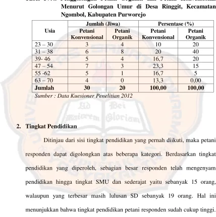Tabel IV.4. Penggolongan Petani Organik dan Petani Konvensional Menurut Golongan Umur di Desa Ringgit, Kecamatan 