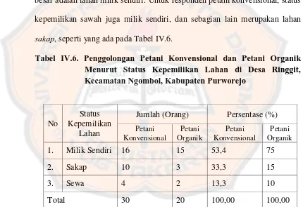 Tabel IV.6. Penggolongan Petani Konvensional dan Petani Organik Menurut Status Kepemilikan Lahan di Desa Ringgit, 
