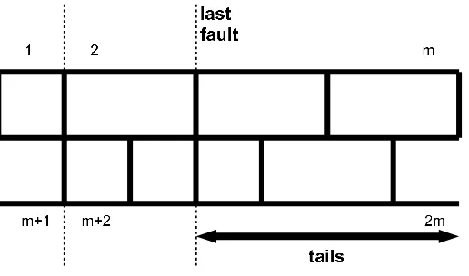 Figure 3.1: Tiling before tailswap, m = 7.