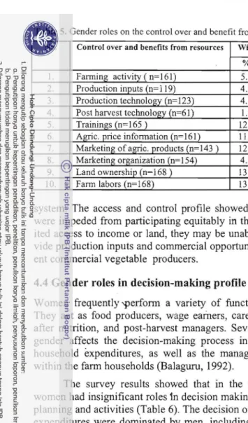 Table S. Gender roles on the control over and benefit from resources 