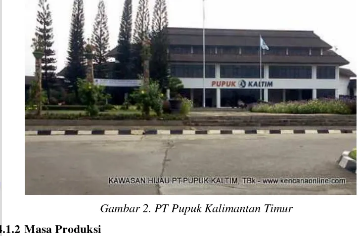 Gambar 2. PT Pupuk Kalimantan Timur 