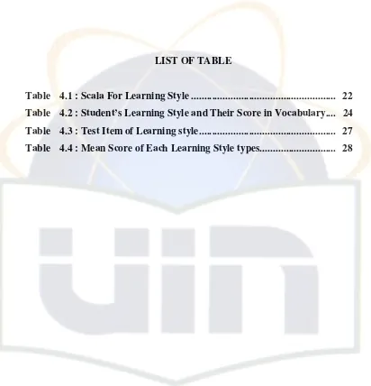 Table 4.1 : Scala For Learning Style ......................................................