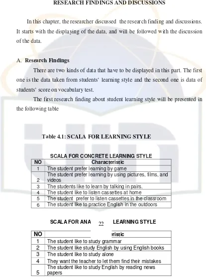 Table 4.1: SCALA FOR LEARNING STYLE 