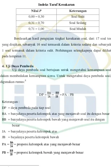 Tabel 3.3 Indeks Taraf Kesukaran 