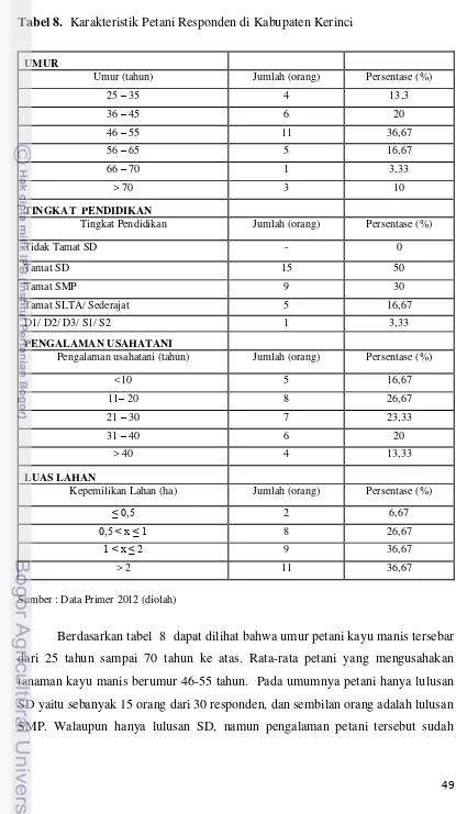 Tabel 8.  Karakteristik Petani Responden di Kabupaten Kerinci 