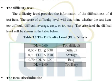 Table 3.2 The Difficulty Level (DL) Criteria 