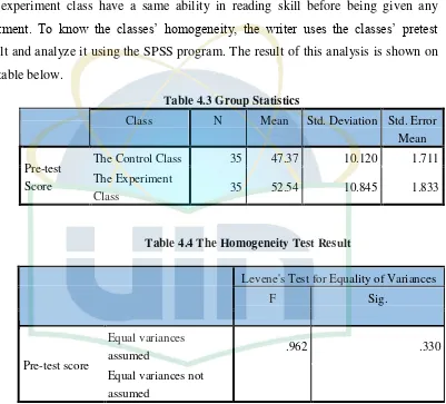 Table 4.3 Group Statistics 