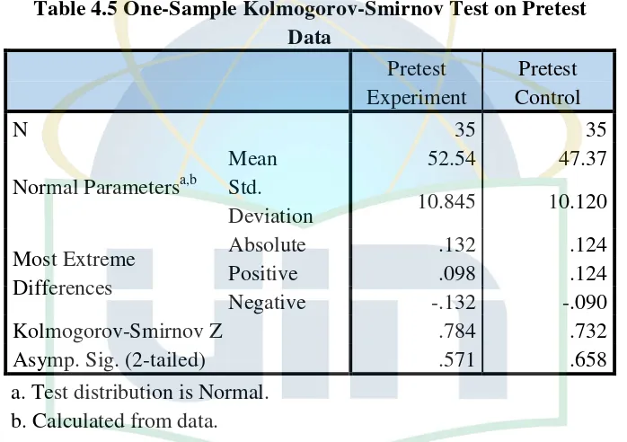 Table 4.5 One-Sample Kolmogorov-Smirnov Test on Pretest 