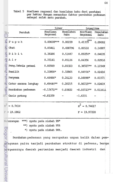 Tabel 5 IZefisen reqressi dan kesalahan balm dari prdlulcsi 