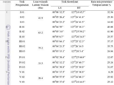 Tabel 5 Letak Geografis dan Luas Wilayah  Lamun Pada Masing-Masing 