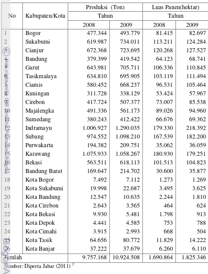 Tabel 2. Produksi dan Luas Panen Padi Sawah Menurut Kabupaten dan Kota di Jawa Barat Tahun 2005-2006  
