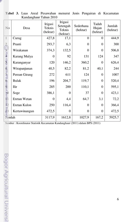 Tabel 3. Luas Areal Pesawahan menurut Jenis Pengairan di Kecamatan Kandanghaur Tahun 2010 