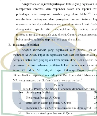 Tabel 3.1 Kisi-kisi Pedoman Komponen Penilaian Membaca Al Quran. 