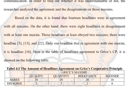 Tabel 4.1 The Amount of Headlines Agreement on Grice’s Cooperative Principle  GRICE‟S 