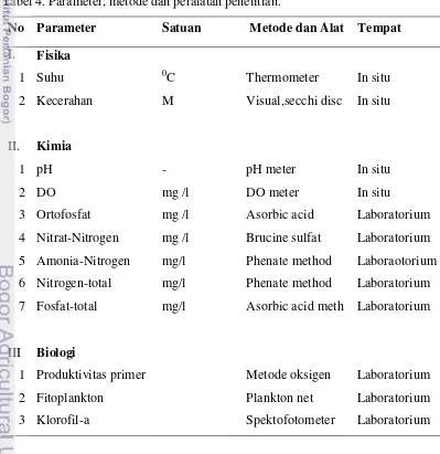 Tabel 4. Parameter, metode dan peralatan penelitian. 