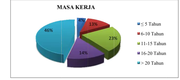 Gambar 7 bberikut ini.  