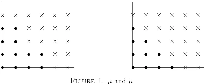 Figure 1. µ and ¯µ